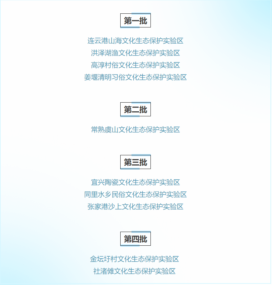 见人见物见生活，看我苏10个文化生态保护区，为诗和远方“添故事”